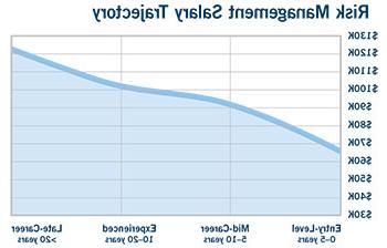 Salary Trajectory